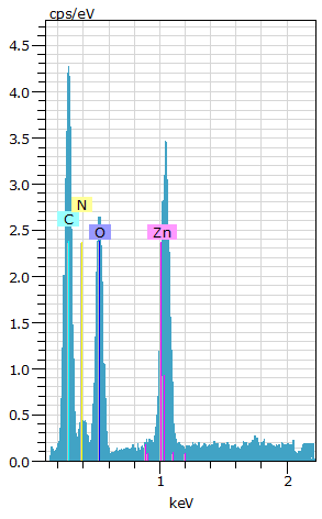 41 4.1.3. EDX Analizi Zn 2+ ile şelatlaştırılmış poli(hema-gma)-ida kriyojellerine ilişkin EDX analizi grafiği Şekil 4.5 te ve elde edilen veriler Çizelge 4.1 de gösterilmiştir.