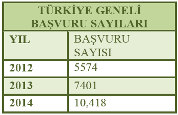 2014-2015 Eğitim öğretim yılı İzmir Bölge