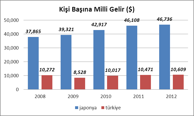 5 2009 dan sonra bol ve ucuz küresel likiditenin oluk gibi aktığı Türkiye de, borçla şişen ekonomi ve beraberinde artan varlık fiyatları servet sahiplerinin servetlerine milyon dolarlar katarken,