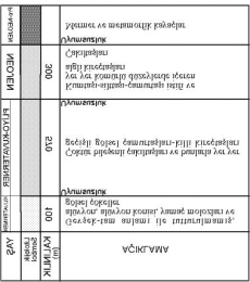 bunlarla yer yer geçişli olduğu öngörülen gölsel çamurtaşlarından - killi kireçtaşlarından oluşur. Pliyo-Kuvaterner birimlerin kalınlığı 57 metre çivarıdır (Koçyiğit, vd., 2).