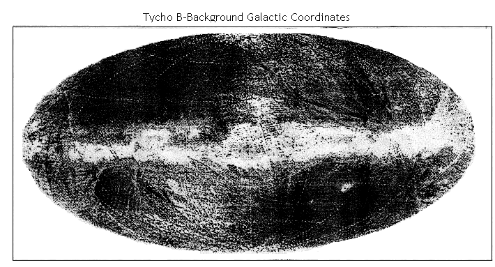 Şekil 16: Hipparcos uydusunun güvertesinde yapılan Tycho deneyinden gökyüzünün B-Arka fonunun görünüşü. Renk kodlaması S 10 (B) AOV birimleriyle 25 ten 350 ye kadar bir aralık içindedir.