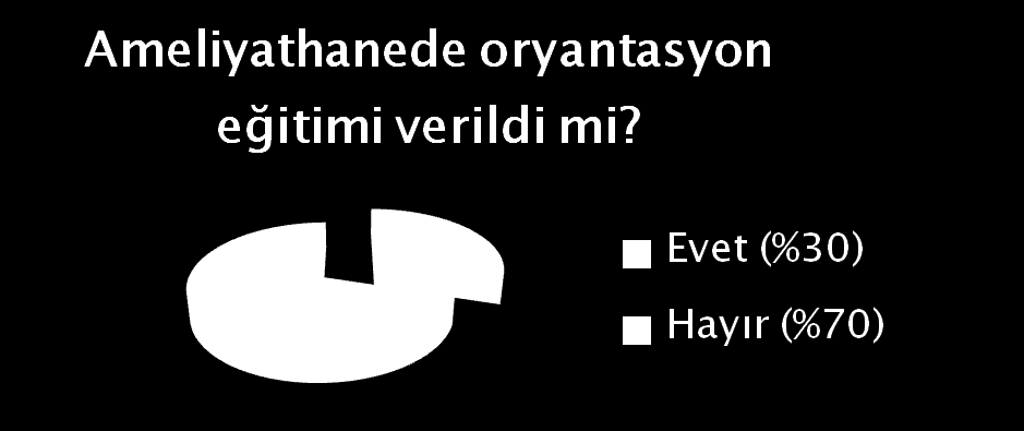 Göçmenin (2004) te yaptığı bir çalışmada hemşirelerin işe başladıktan sonra %62.