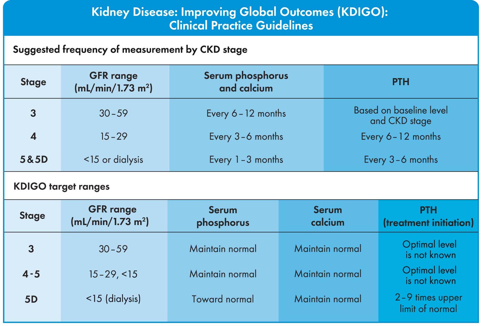 KDIGO guidelines-2009 Kidney Disease: Improving Global Outcomes (KDIGO)