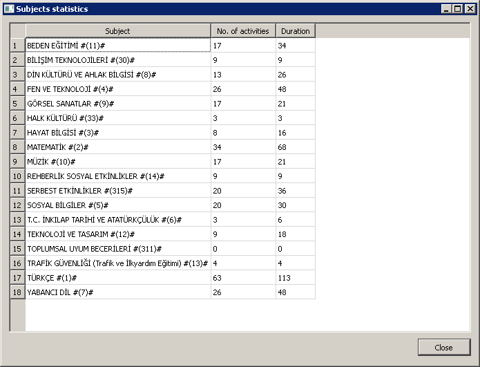 Aktarılmış verileri topluca ve rahatça görülebileceği yer programın üst menülerinde yer alan istatistiklerdir.