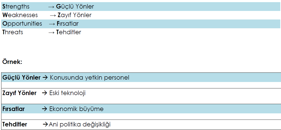 PESTLE Analizi: Risklerin, aşağıdaki kategoriler bazında değerlendirmeler yapılarak belirlenmesidir. (GZFT/SWOT) Analizi: Riskleri tespit edebilmek için uygun veriye ihtiyaç vardır.