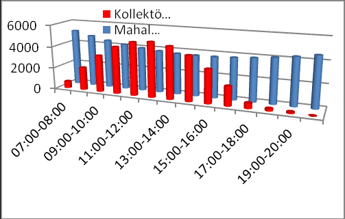 _ 1254 Şekil 8. Ocak Ayı Mahal Isı Kaybı-Kollektör Isı Kazancı Grafiği Şekil 9. Şubat Ayı Mahal Isı Kaybı-Kollektör Isı Kazancı Grafiği Şekil 10.