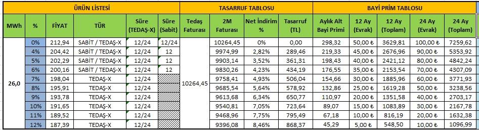 10 Bin Tl lik