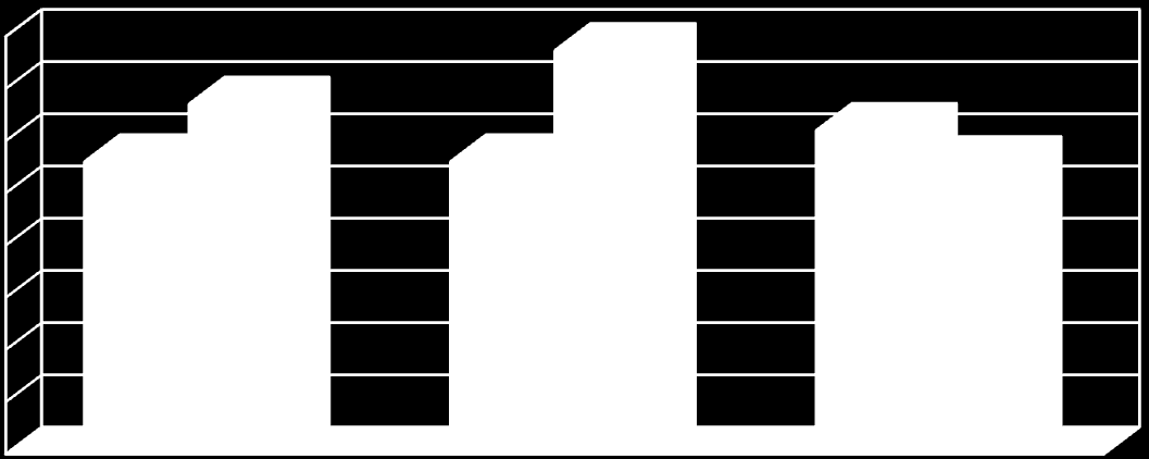 28000000,00 38661101,00 31000000,00 27823432,00 40000000,00 35000000,00 30000000,00