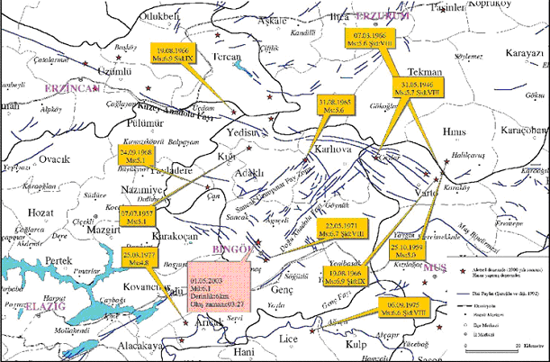 Harita 5: Bingöl ve Çevresindeki Aletsel Dönemde Hasar YapmıĢ Depremler. (Kaynak MTA nın Ġnternet Sitesi 2009) KAYNAKLAR: - MTA nın Ġnternet Sitesi 2009-2008 Ġl Çevre Durum Raporu B.