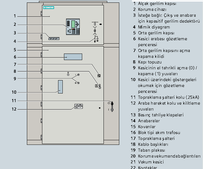 Orta gerilim hücreleri tam olarak can ve mal güvenliği sağlamaya yönelik olduğu gibi, yüksek seviyede bir işletme ve servis devamlılığı sağlayacaktır.