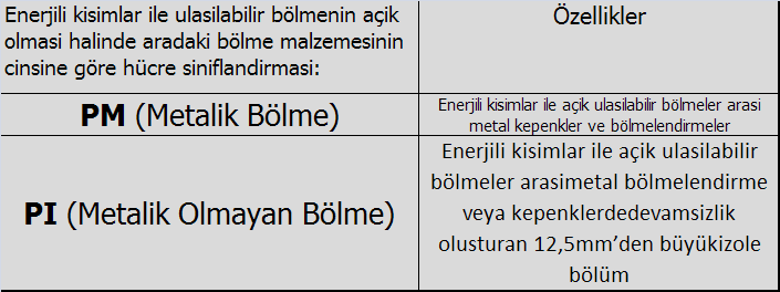 Bölmelendirme Bölmelerin içeriğini ve adedini üretici belirler. Her bölme dizayn (sabit veya çekmeceli) ve erişim özelliklerinden biri olarak tanımlanır.