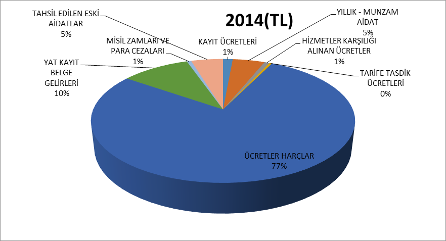 Şekil 5.