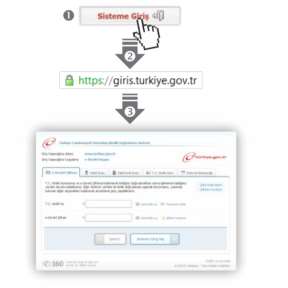 2 Sisteme Giriş e-devlet Kapısı nın adresi www.turkiye.gov.tr dir Adresi Kendiniz Yazın Daha güvenli kullanım için adresi kendiniz yazmayı tercih ediniz.