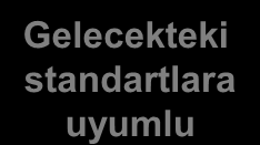 000 dünya şirketi arasındaki tek Türk Şirketi Konfor sağlayan (akıllı, sessiz, kolay kullanım) Gelecekteki standartlara uyumlu Patentlerle koruma altına alınan