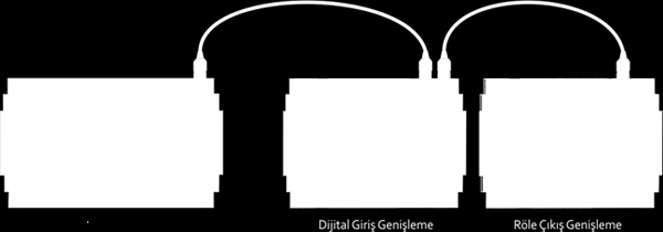 20 Programlanabilir Lojik Kontrol Ailesi MP201E PLC 2.10. Sistem Saat Pili 3 yıl sistem saatinin devam etmesini sağlayacaktır.