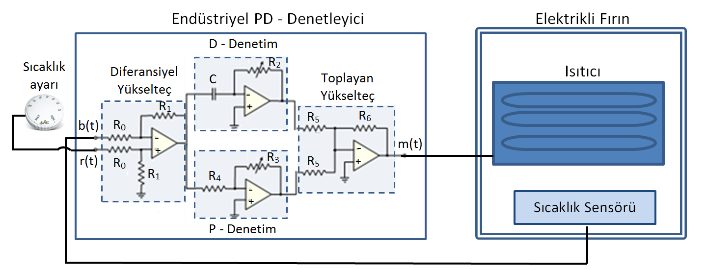 5. (10 Puan) Op-Amp devresine aşağıda gösterildiği gibi bir SİNÜS dalga formu uygulanmıştır. Op-Amp devresinin çıkış sinyal formunu çiziniz. Çözüm: 6.