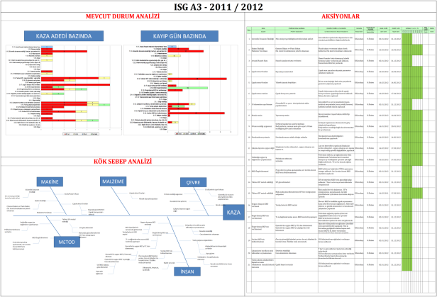 ÖNLEM AL III- Kazaların Ġstatistiksel Değerlendirilmesi Kazalar oluş nedenlerine göre teknikorganizasyonel ve