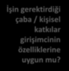 İş Kurma Sürecinden Önce Yanıt Aranması Gereken Sorular Ürün/hizmet için arzdan fazla talep var mı? Bu yeni ürün/hizmet için talep yaratılabilir mi?