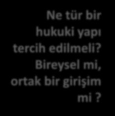 İş Kurma Sürecinden Önce Yanıt Aranması Gereken Sorular Ne tür bir hukuki yapı tercih edilmeli? Bireysel mi, ortak bir girişim mi?