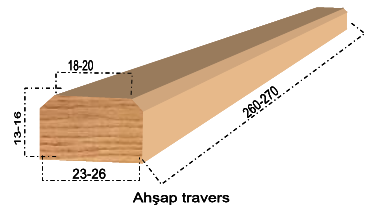 2.4.1.2. Ahşap Traverslerin Ölçüleri Üst genişlik (cm) Alt genişlik (cm) Yükseklik (cm) Boy (cm) Normal travers 18-20 23 26 13 16 260 270 Makas traversi 20-22 26 30 15 16 270 510 Köprü traversi 22-26