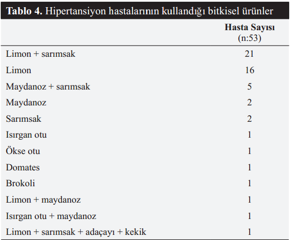 10 Biçen ve ark.