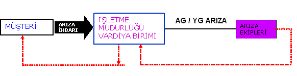 ANKARA METROPOL İLÇE SINIRLARI DIŞINDAKİ İŞLETME MÜDÜRLÜKLERİNDE