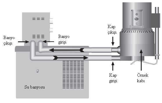 3.5.3. TAM KAN VE PLAZMA VİSKOZİTELERİNİN ÖLÇÜLMESİ Tam kan ve plazma viskozitesi ölçümleri Brookfield DV-II + Pro Digital Viscometer marka viskozite cihazı ile yapıldı.