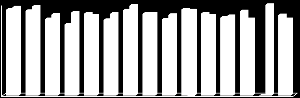 28 ERZİNCAN ÜNİVERSİTESİ STRATEJİK PLANI 2015 2019 Kemaliye Hacı Ali Akın MYO 2,82 2,97 Refahiye MYO 2,7 2,72 Tercan MYO 2,52 2,67 Sağlık Hizmetleri MYO 2,85 2,81 Üzümlü MYO 2,71 2,65 Kemah MYO 2,58