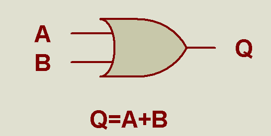 Örnek: Q = A + B