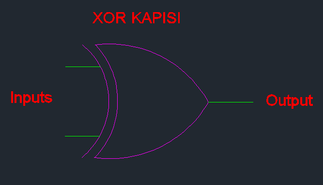 Özel VEYA Kapısı (XOR Gate), girişleri aynı olmadığında 1 çıkışını veren mantıksal kapıdır.