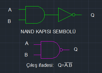 VEDEĞİL KAPISI (NAND GATE) VE kapısı ile