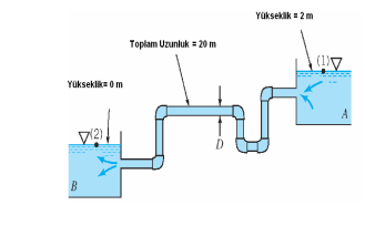 12. Deney sonlandırılırken tüm hatların giriş vanaları kapalı pozisyona getirildikten sonra pompa durdurulur. Tesisat giriş vanası tamamen açık bırakılır. 13.