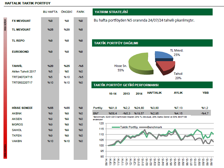 TL BÜYÜME TAKTİK PORTFÖY