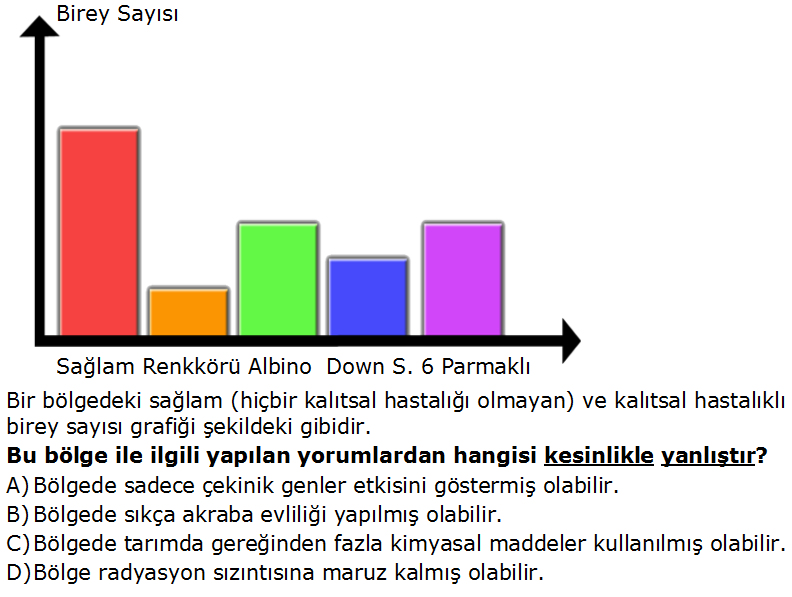 2.7. İnsanlarda yaygın olarak görülen bazı kalıtsal hastalıklara örnekler