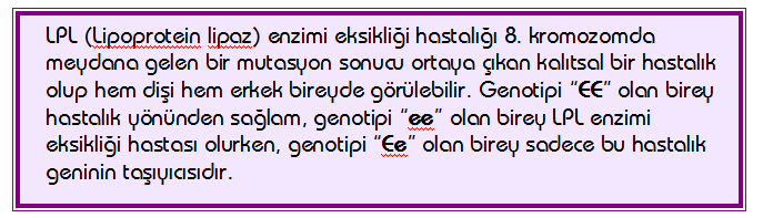 2.9. Genetik hastalıkların teşhis ve tedavisinde bilimsel ve teknolojik gelişmelerin etkisine örnekler verir.