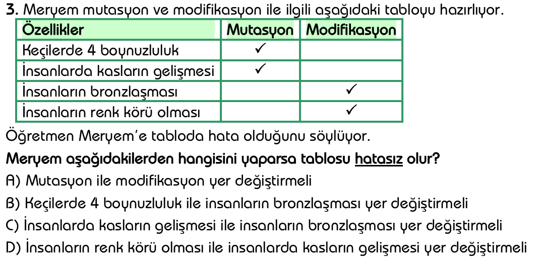 4.5. Mutasyon ve modifikasyonu