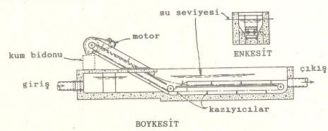 4.4. Tutulan Kumun Uzaklaştırılması Şekil 4.