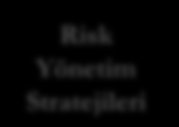 Kurumsal risk yönetiminde yeni trendler 11 geleneksel organizasyon ile yürütülen risk değerlendirmeleri.... tek bir risk değerlendirmesi oluşturmak üzere birleştiriliyor.