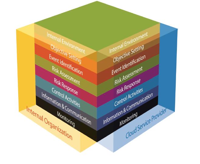 communication Risk Control Assessment Environment 2000