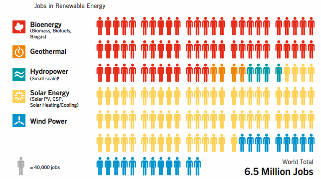 Renewables Global Status Report un 2014 se yayınlanan en güncel verilerinde, dünya