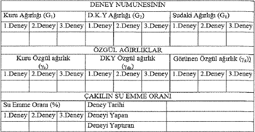 YAPILABİLECEK HATALAR: a. Tartı hatası b. Suda bekletme hatası c. Eleme hatası d. Yıkama hatası e. Kurutma hatası f.