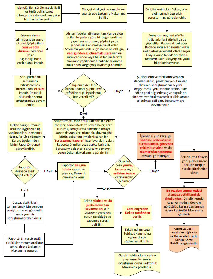 YÖNETİCİ, ÖĞRETİM ELEMANI ve MEMURLARIN DİSİPLİN