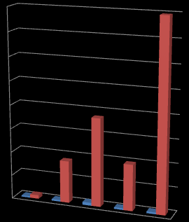 1.191 2.999 1.297 2.487 1.465 1.519 35.715 39.113 74.547 158.922 Çizelge C.