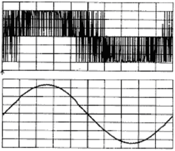 anahtarlama elemanları (IGBT, MOSFET) her periyot boyunca belirli bir oranlarda iletime ve kesime geçirerek sonuçta değişken genlikli sinüs işareti elde edilebilmektedir.