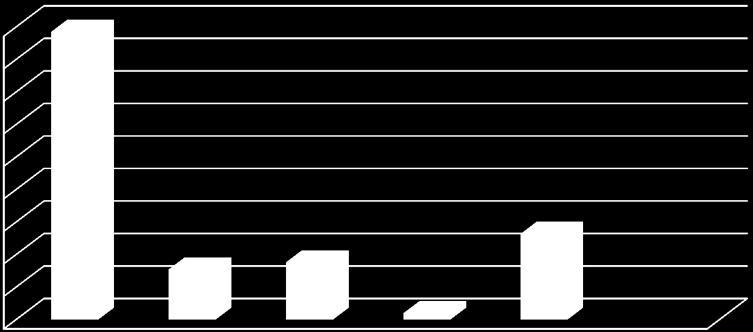 Eksen Başlığı Grafik.2 de görüldüğü üzere 2013 yılına göre yılı kesintili baģlangıç ödeneği %13,34 oranında artmıģtır. Ancak Sermaye giderleri kalemlerinde azalma olmuģtur. 180.000 160.000 140.