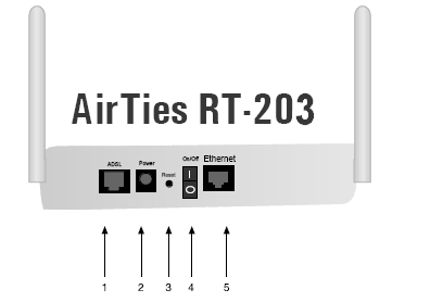 8 1.5 Arka Panel Arka panelde cihazın veri ve güç bağlantılarını içeren girişler (portlar) bulunmaktadır. ADSL POWER RESET ADSL hattı girişidir, ayırıcının (splitter) MODEM çıkışına bağlanır.