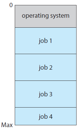 İşletim sistemi yapısı İşletim sistemi, programların çalıştırılması için ortam sağlamaktadır. İşletim sistemleri birden çok programı çalıştırabilir (multiprogramming).