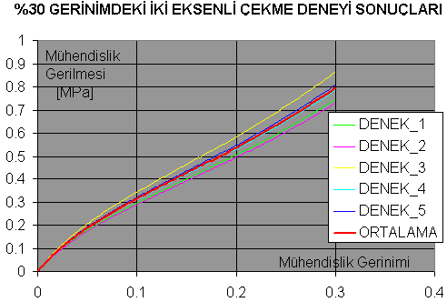 Şekl 6.