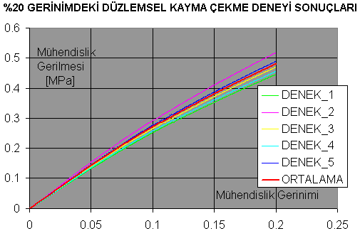 Şekl 6.