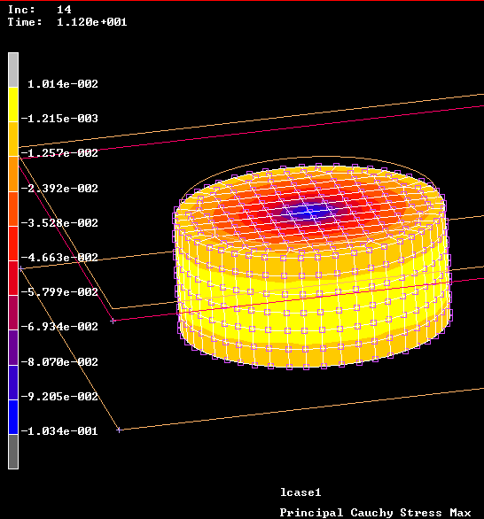 Şekl 4.